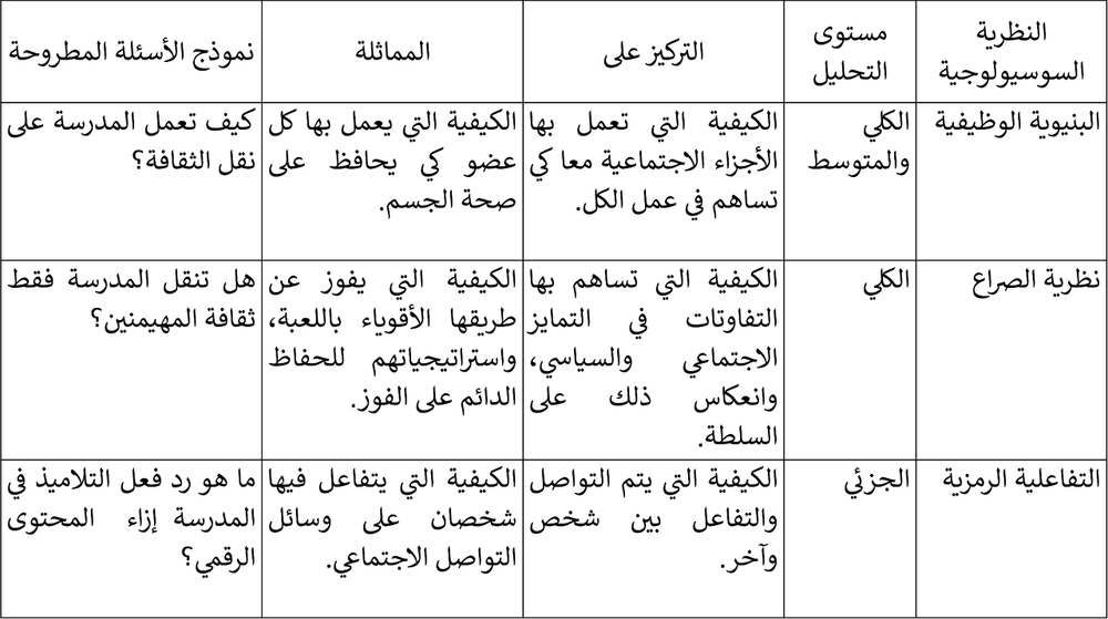 صورة توضيحية: نموذج علم الاجتماع