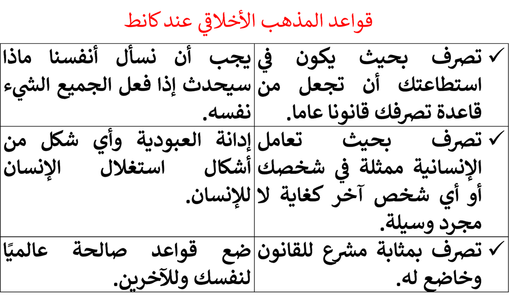 صورة توضيحية: الواجب والإكراه